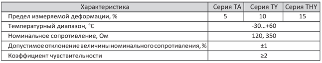 item 6 3